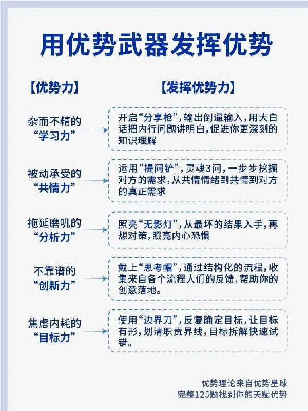 拒绝无效内卷，知道自己能做什么、擅长做什么、怎样完成， 用自己舒服的方式高效做成事，这点很重要~拒绝无效内卷，知道自己能做什么、擅长做什么、怎样完成， 用自己舒服的方式高效做成事，这点很重要~
