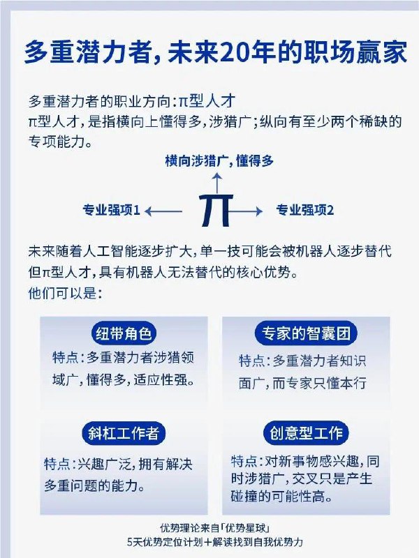 多重潜力者多重潜力者