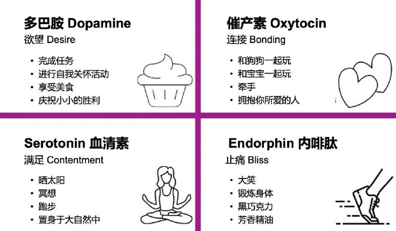 #学习 人类心理过程的主要心理介质