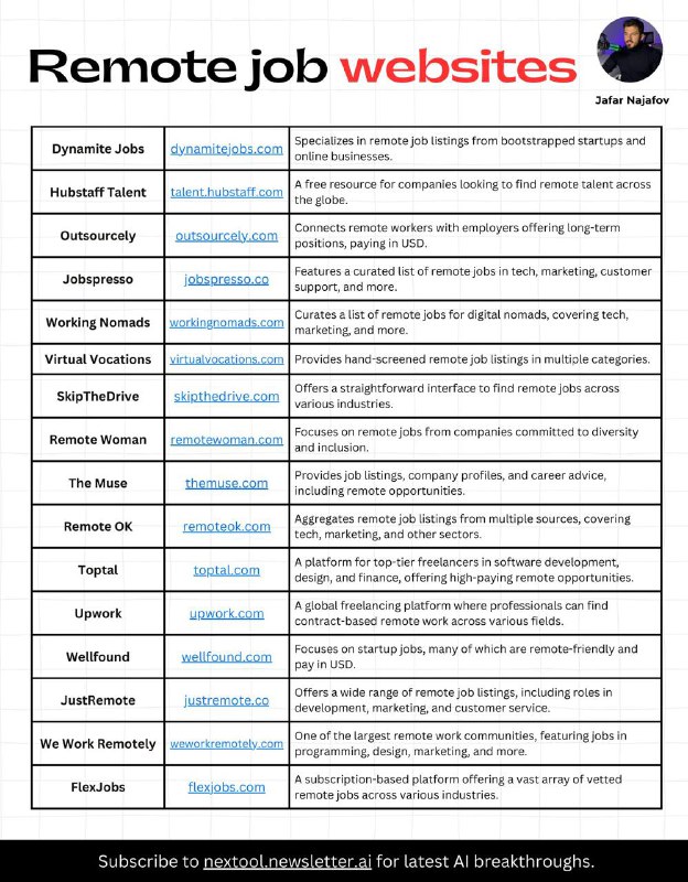 #技巧 16 个网站，您可以在任何地方赚取美元