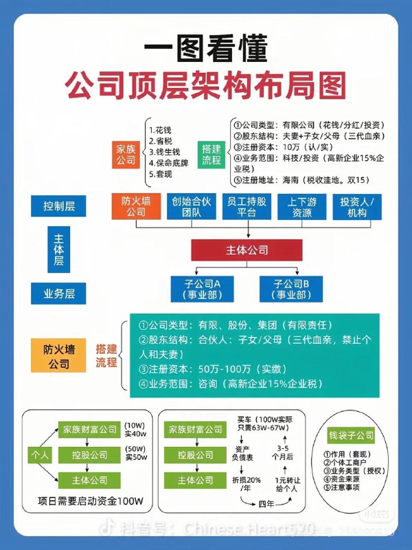 #灵感