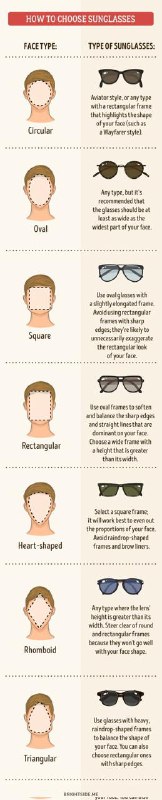 Visual Guide To Choosing The Perfect Sunglasses选择完美太阳镜的视觉指南