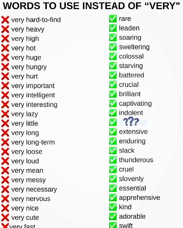 Words to use instead of VERY! #外语