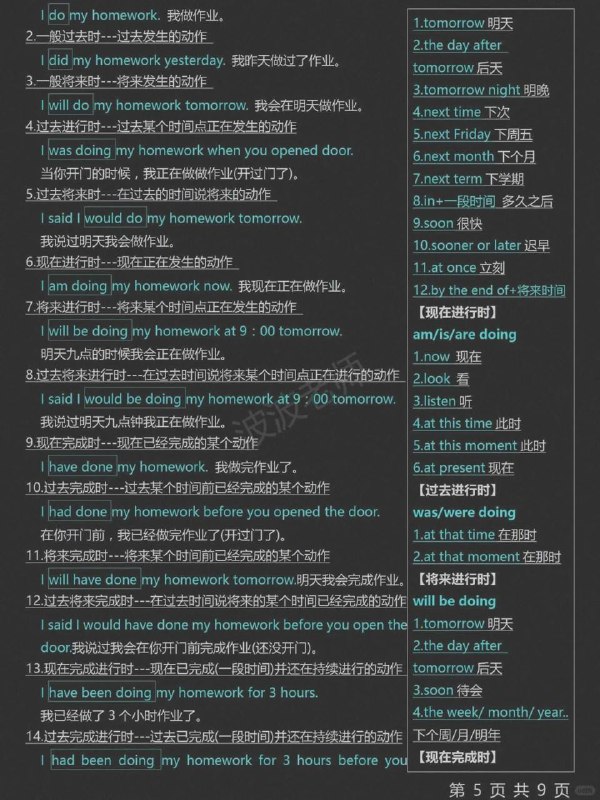 #学习 五张图轻松搞定整个英语语法体系#学习 五张图轻松搞定整个英语语法体系