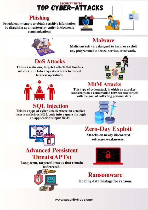 Top 8 Cyberattacks八大网络攻击事件