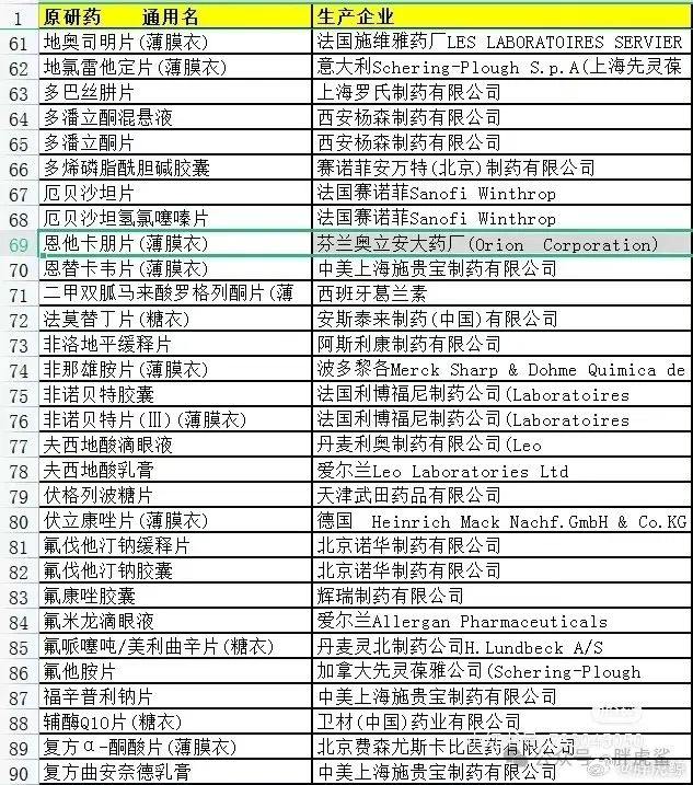 原研药品名及生产厂家合集原研药品名及生产厂家合集