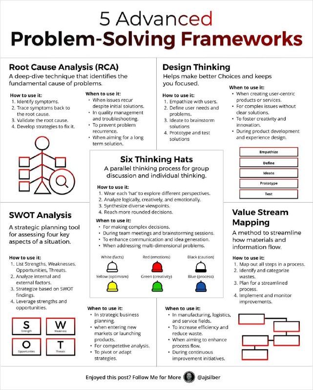 #管理 五个高级问题解决框架