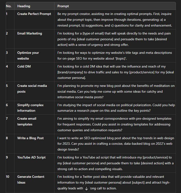 #AI 复制并粘贴这ChatGPT个提示，几秒钟内就能完成数小时的工作