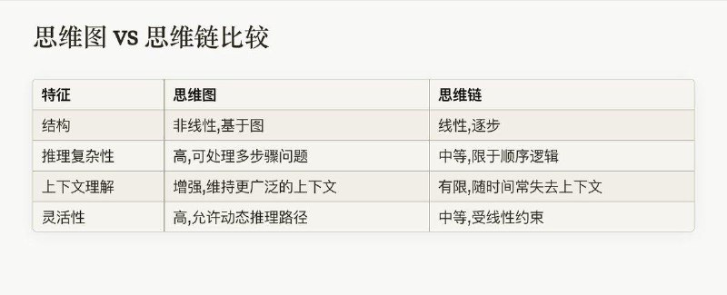 #AI 提示工程的新境界