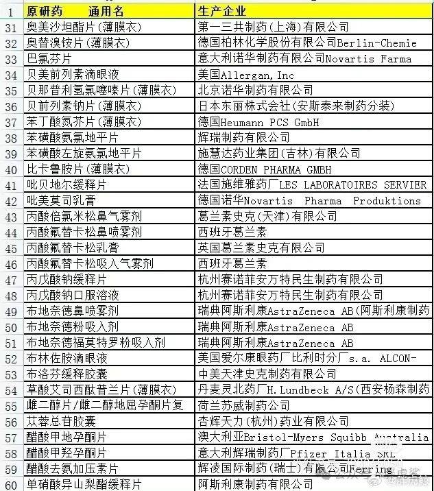 原研药品名及生产厂家合集原研药品名及生产厂家合集
