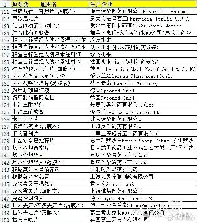 原研药品名及生产厂家合集原研药品名及生产厂家合集