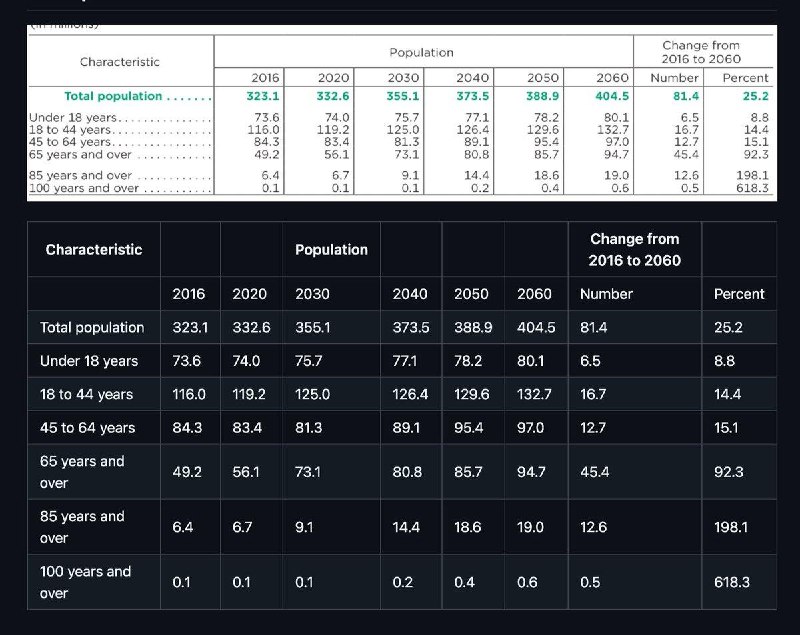 Tabled, 数据开源解析项目 marker 和 surya 开源作者 @VikParuchuri 又一力作,  用于检测和提取表格