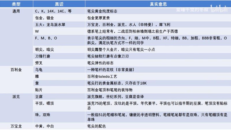 #技巧 钢笔黑话