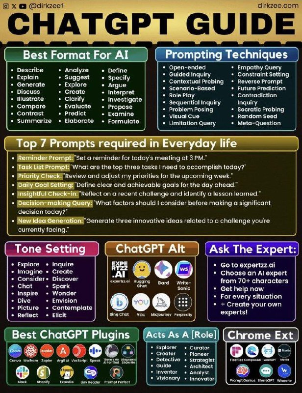 #AI ChatGPT 指南手册