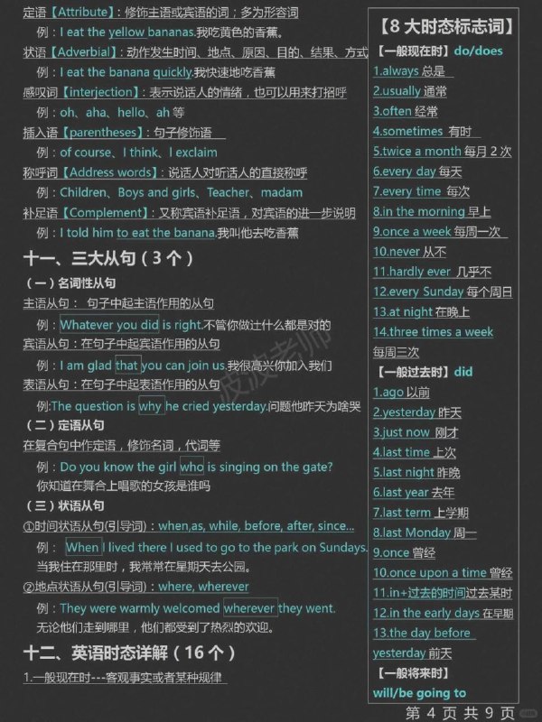 #学习 五张图轻松搞定整个英语语法体系#学习 五张图轻松搞定整个英语语法体系