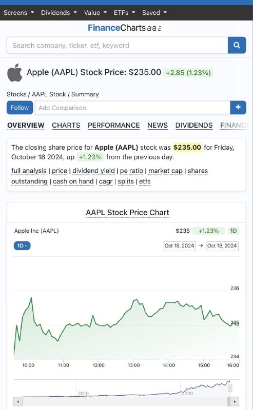 #金融 炒美股超好用的免费网站，搜个股和ETF都可以，各种数据信息和分析，所有功能完全免费，也不需要注册