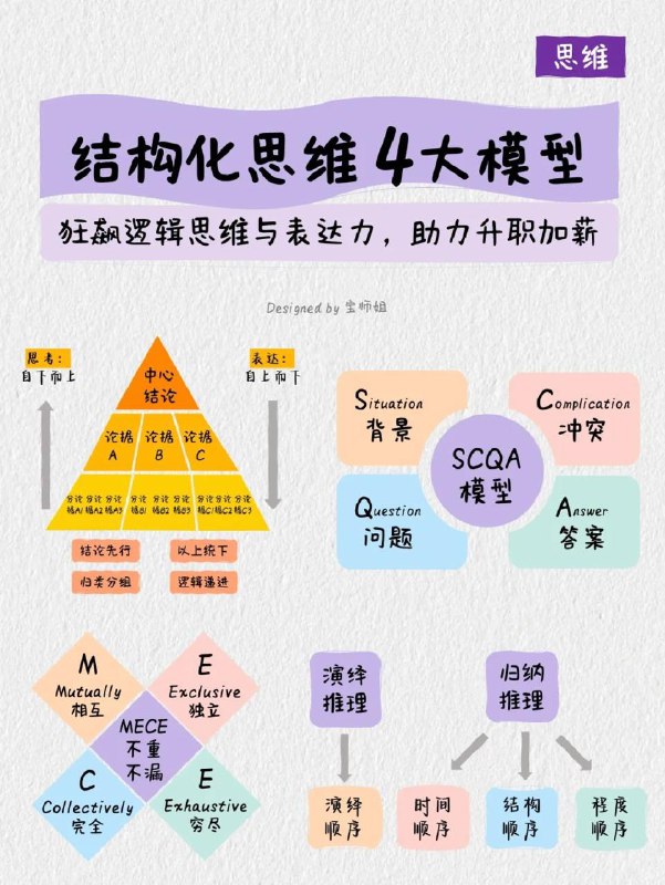 #学习 金字塔原理#学习 金字塔原理