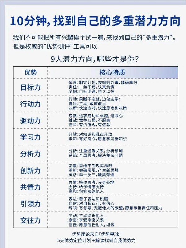 多重潜力者多重潜力者