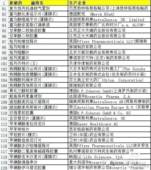 原研药品名及生产厂家合集原研药品名及生产厂家合集