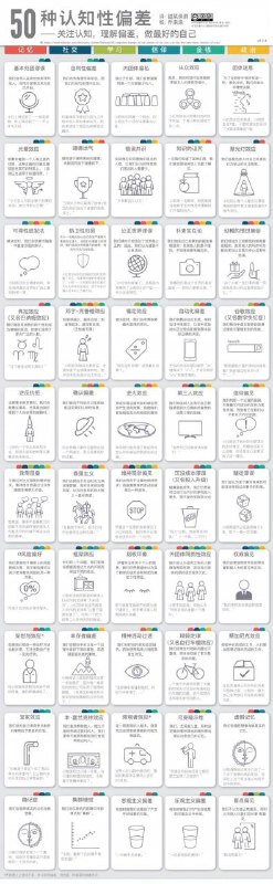 五十种认知偏差