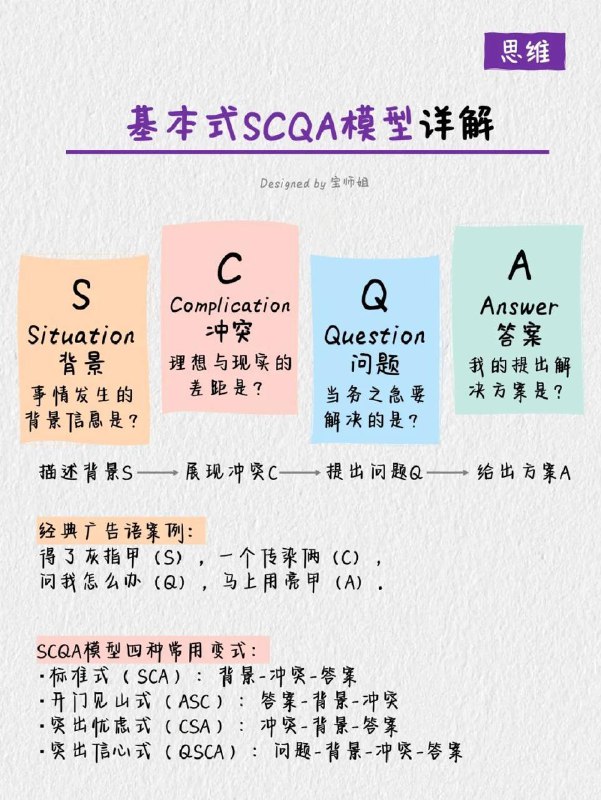 #学习 金字塔原理#学习 金字塔原理