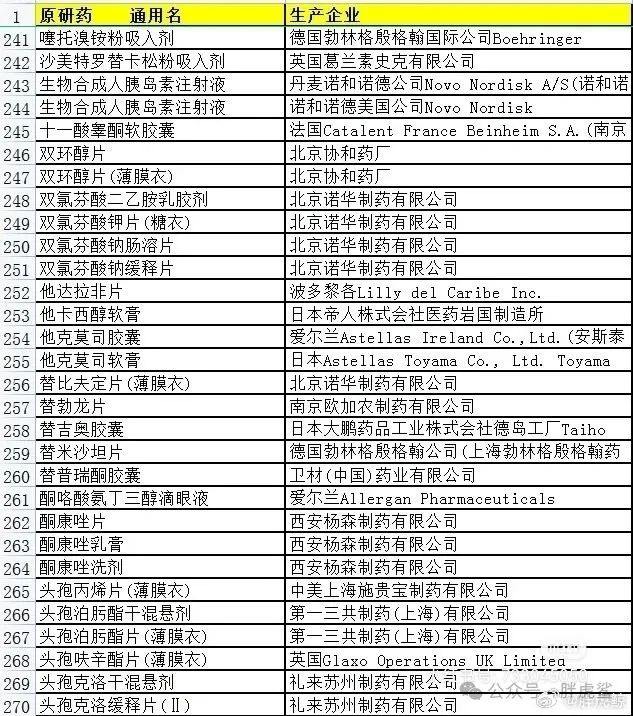 原研药品名及生产厂家合集原研药品名及生产厂家合集
