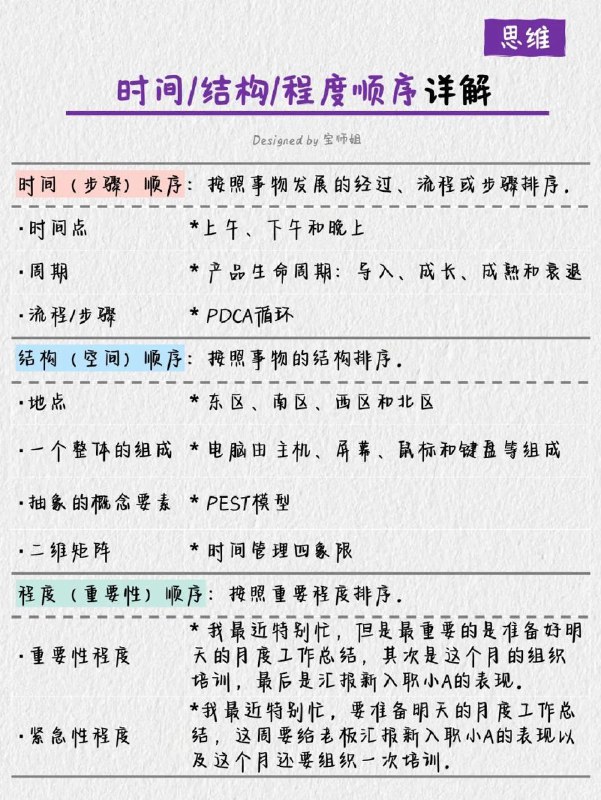 #学习 金字塔原理#学习 金字塔原理