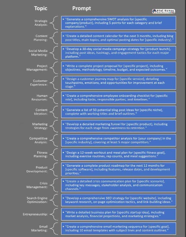 ChatGPT Prompt