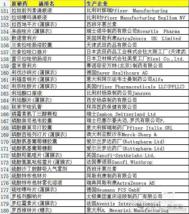 原研药品名及生产厂家合集原研药品名及生产厂家合集