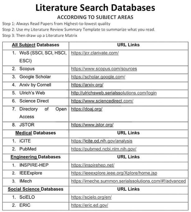 #学习 Literature Search Databases. 文献检索数据库