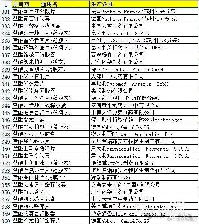 原研药品名及生产厂家合集原研药品名及生产厂家合集