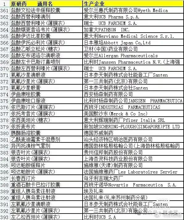 原研药品名及生产厂家合集原研药品名及生产厂家合集