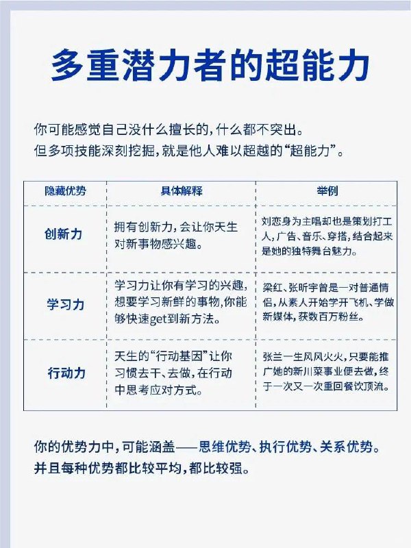 多重潜力者多重潜力者