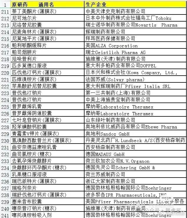 原研药品名及生产厂家合集原研药品名及生产厂家合集