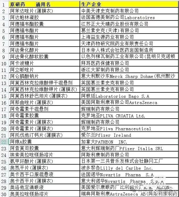 原研药品名及生产厂家合集原研药品名及生产厂家合集