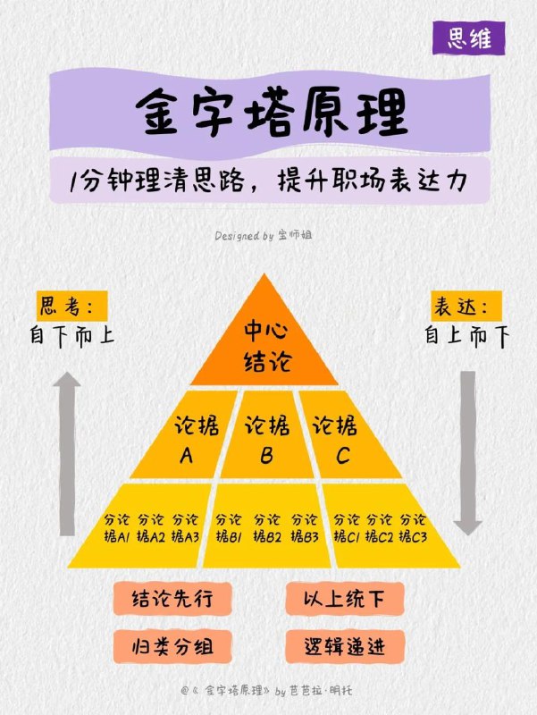#学习 金字塔原理#学习 金字塔原理