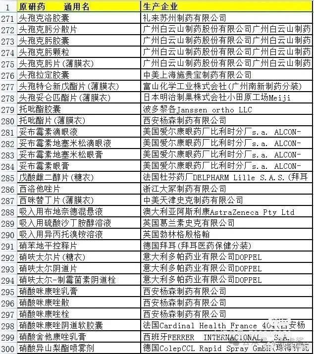 原研药品名及生产厂家合集原研药品名及生产厂家合集