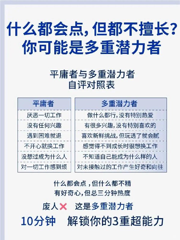 多重潜力者多重潜力者