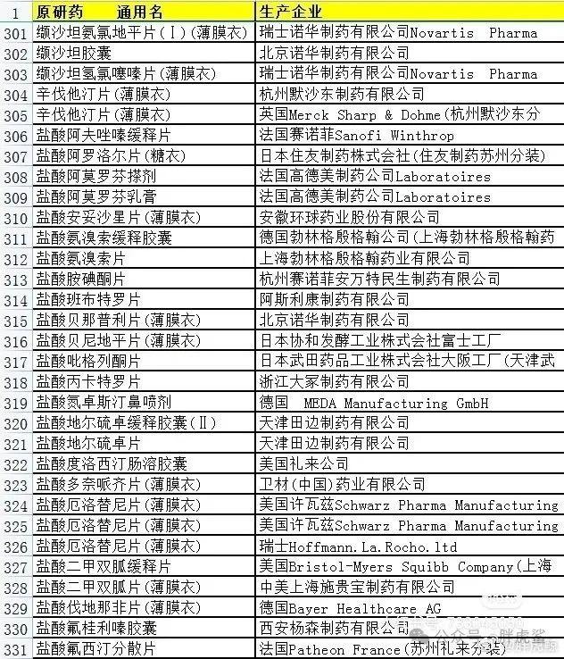 原研药品名及生产厂家合集原研药品名及生产厂家合集