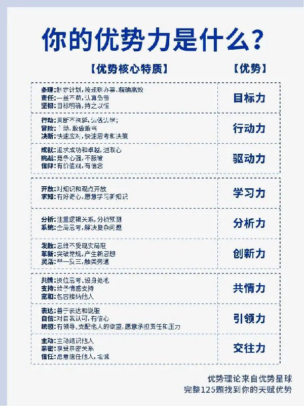 拒绝无效内卷，知道自己能做什么、擅长做什么、怎样完成， 用自己舒服的方式高效做成事，这点很重要~拒绝无效内卷，知道自己能做什么、擅长做什么、怎样完成， 用自己舒服的方式高效做成事，这点很重要~