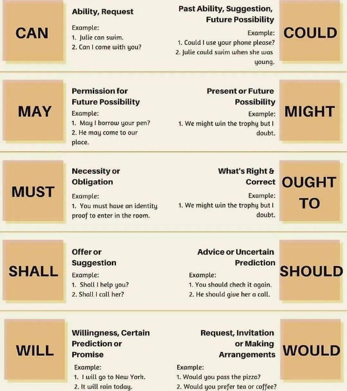 #学习 improve your Vocabulary 增强你的词汇能力