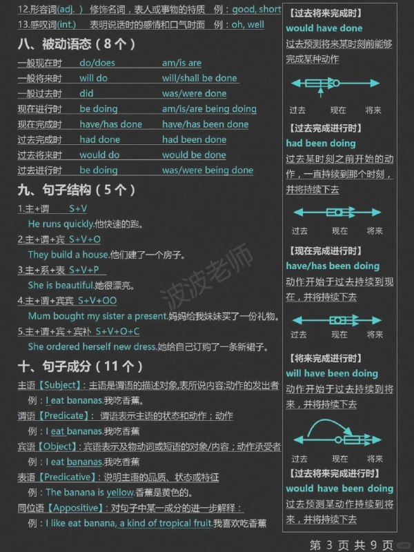 #学习 五张图轻松搞定整个英语语法体系#学习 五张图轻松搞定整个英语语法体系