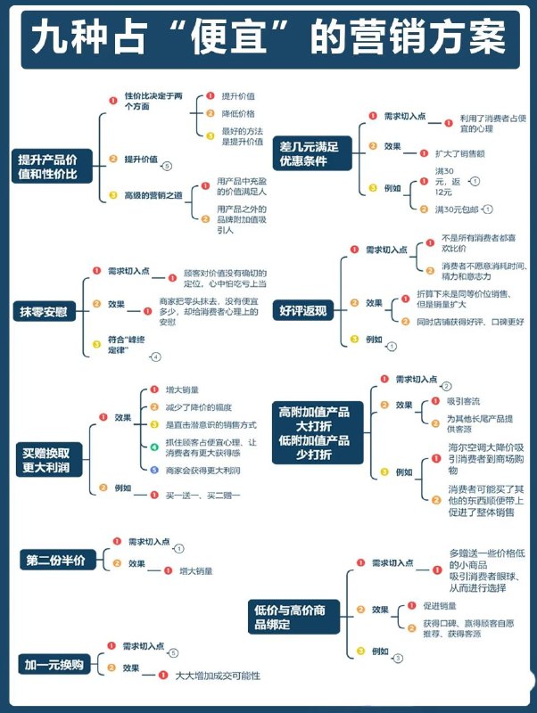 #营销 让客户