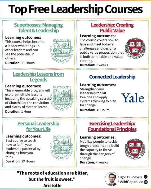 #学习1. Superbosses