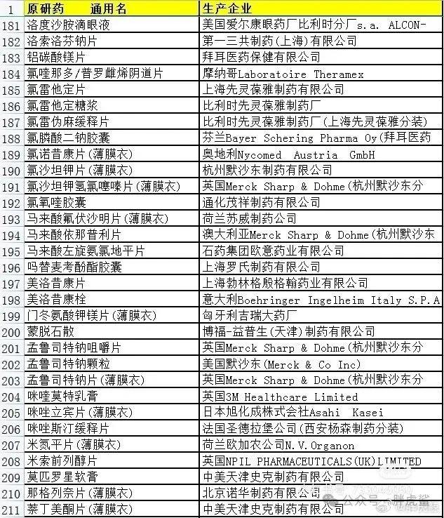原研药品名及生产厂家合集原研药品名及生产厂家合集
