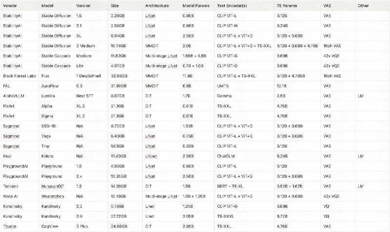 开源图像模型的详情